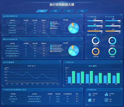 網(wǎng)絡(luò)大數(shù)據(jù)展板 開啟智能大數(shù)據(jù)服務(wù)新紀(jì)元