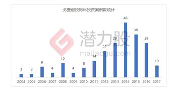 戈壁創(chuàng)投15年投資數(shù)據(jù)大揭秘 大數(shù)據(jù)服務領域的洞察與趨勢
