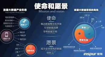 流通產(chǎn)生價(jià)值 大數(shù)據(jù)產(chǎn)業(yè)的又一春與大數(shù)據(jù)服務(wù)的未來(lái)