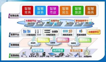 智慧平遙的升級之路 華為大數(shù)據(jù)項目中心落地與未來發(fā)展