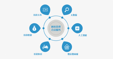 大數(shù)據(jù)服務 開啟決策智能化的新時代